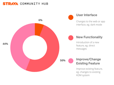 Community Hub Ideas Chart.png