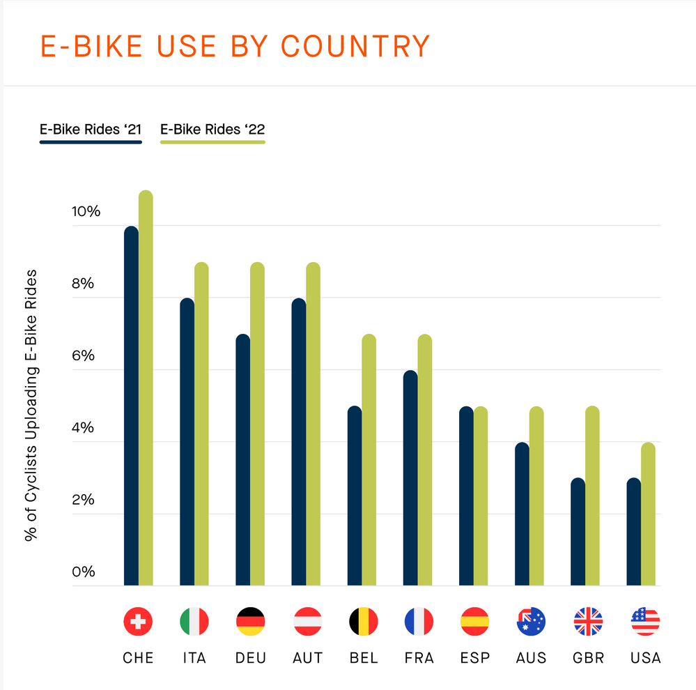 Ebike_rides_by_country.png