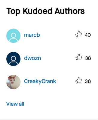 Top Kudoed Authors component