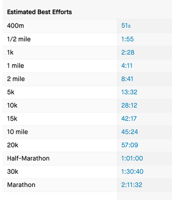 Frank_Lara___Strava_Pro_Runner_Profile.png