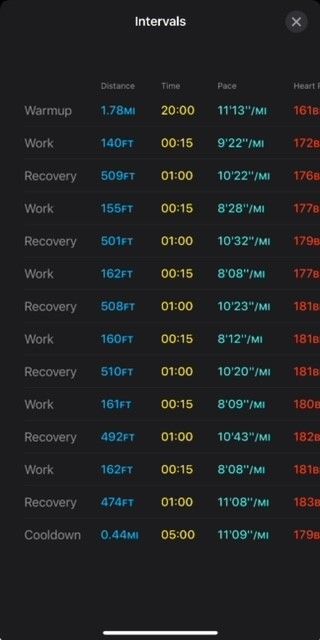 Apple Workout Splits